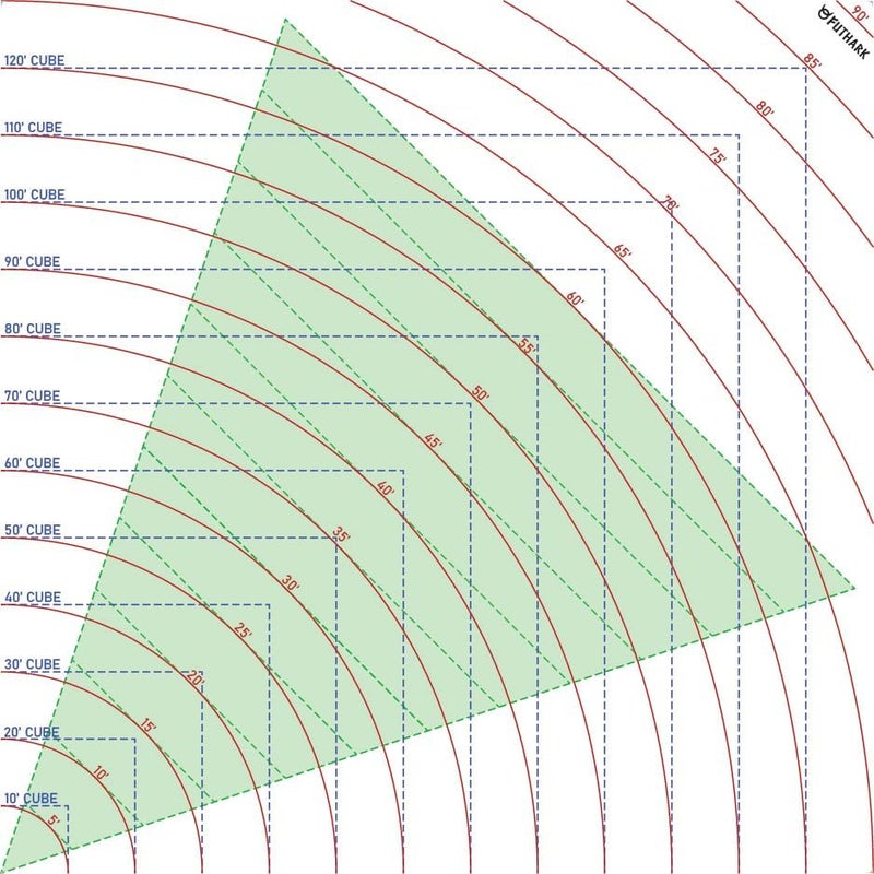 Huge Super Size Acrylic DND Spell Template: Cast with Precision! Area of Effect Spell Templates/DND Accessories/D&D Accessories for Dungeons and Dragons and All Tabletop RPGs